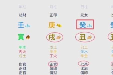 婚姻与八字