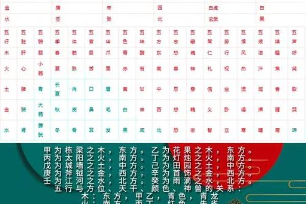 二十八星宿算命 二十八星宿算命