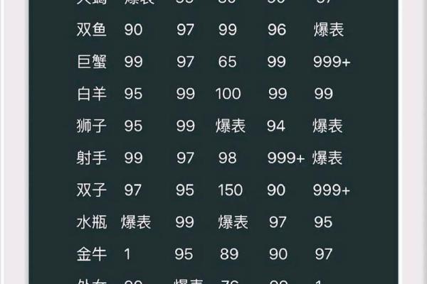 有缘无分!12星座最不该爱上谁? 有缘无分!12星座最不该爱上谁?