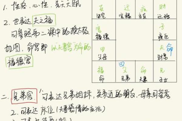 紫薇斗数地劫命宫 紫薇斗数地劫命宫