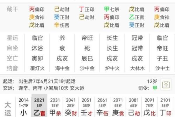 伤官合杀美女八字 伤官合杀美女八字