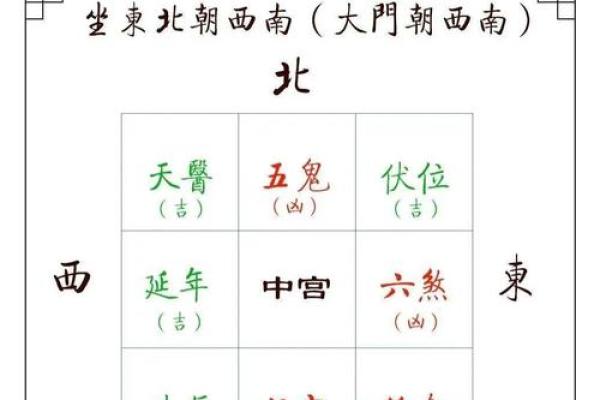 风水学：住宅风水布局七大讲究，你都了解几条？_1