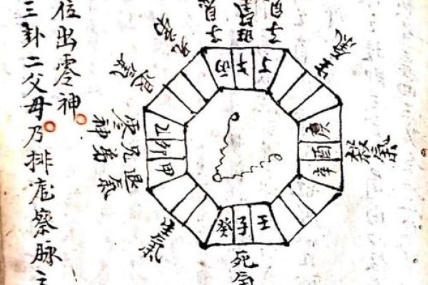 阴宅风水：杨筠松口诀立向放水