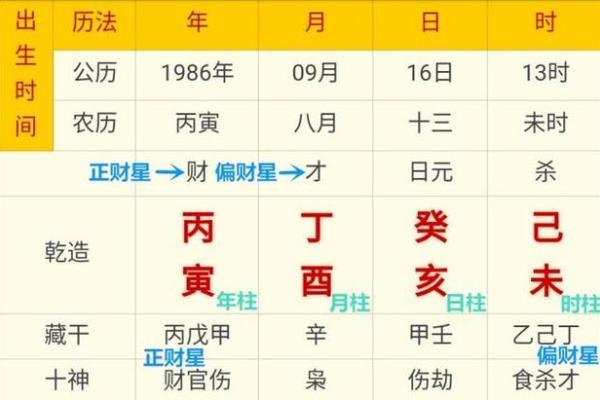 最准免费八字算命 八字算命准吗 最准免费八字算命 八字算命准吗