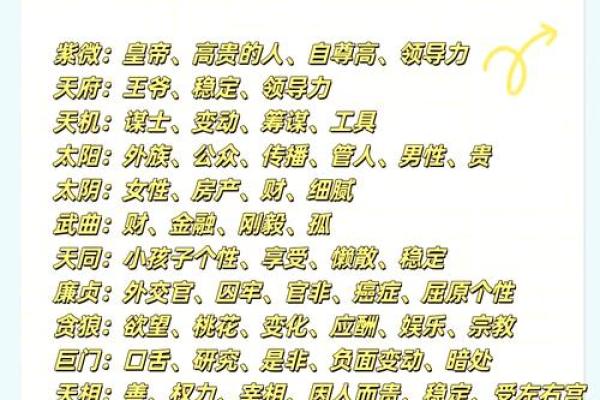 紫薇斗数桃花星6