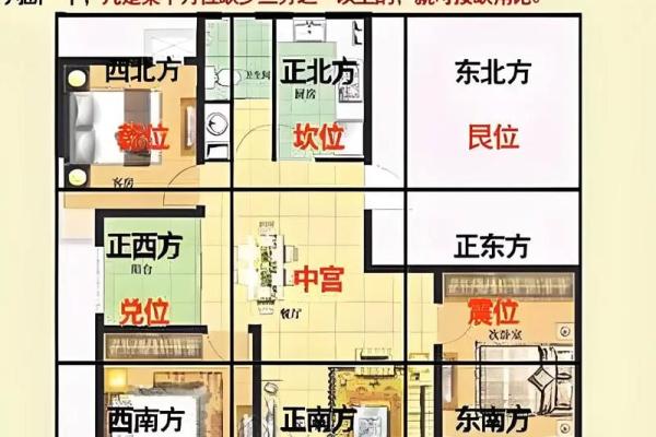 风水房子不正户型怎么化解