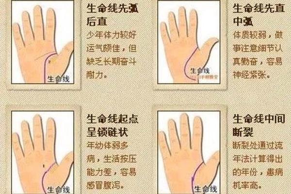 如何通过手相手纹算命- 如何通过手相手纹算命-