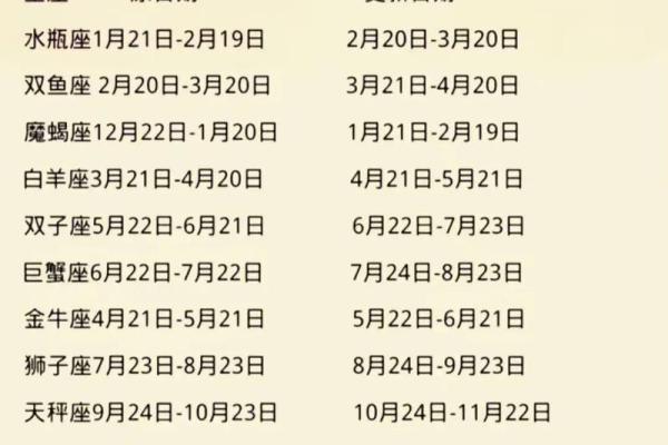 我是什么星座-测测我是什么星座