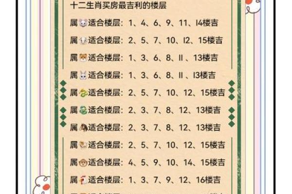 根据生辰八字入宅吉日怎么选择 根据生辰八字入宅吉日怎么选择