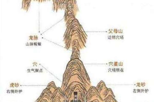人死后如何选择好的风水墓地 人死后如何选择好的风水墓地