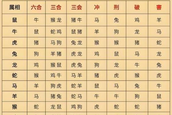 属猴和属牛的八字合吗 属猴和属牛的八字合吗