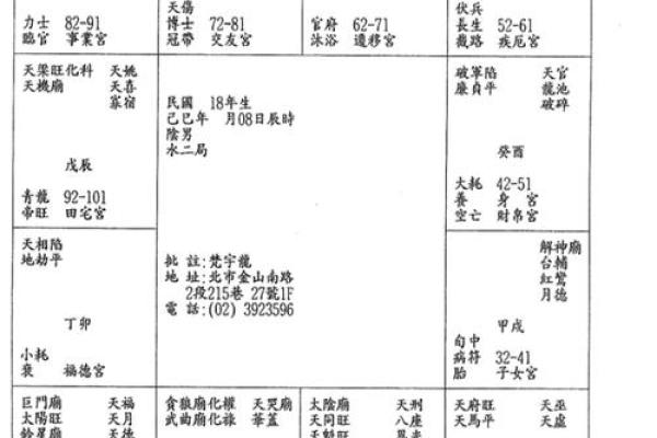 梅花占卜和紫薇斗数的区别 梅花占卜和紫薇斗数的区别