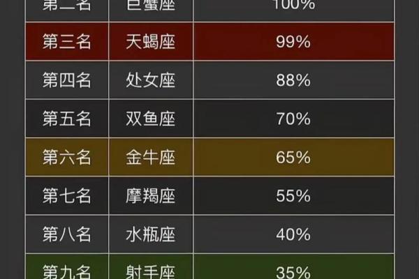 十二星座在学校的地位校霸 十二星座在学校的地位女 十二星座在学校的地位校霸 十二星座在学校的地位女