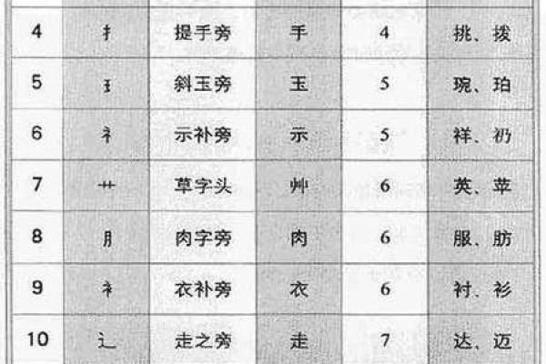 五行名字测试 三格五行名字测试 五行名字测试 三格五行名字测试