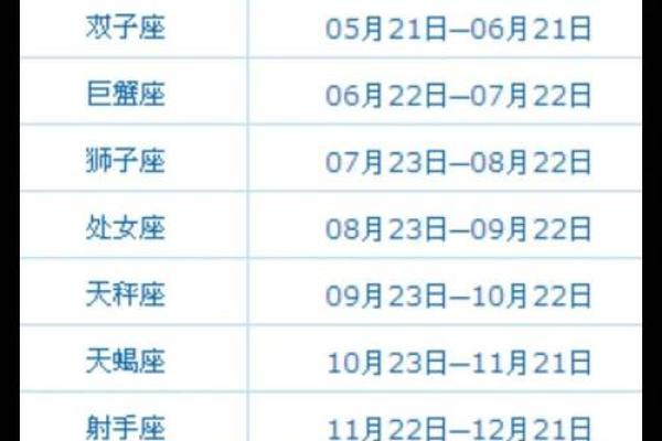 8月14日是什么星座