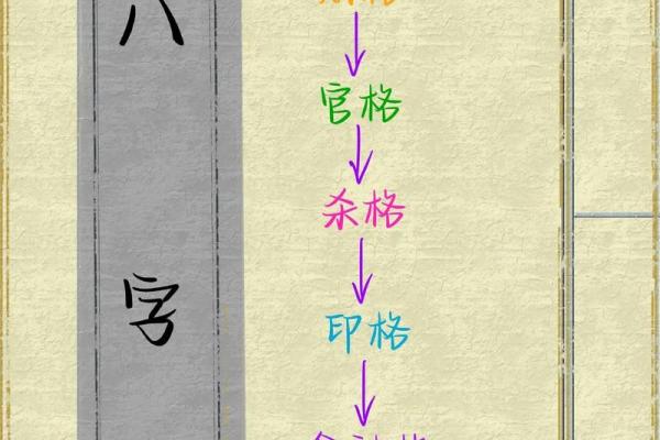 八字准确 八字准确