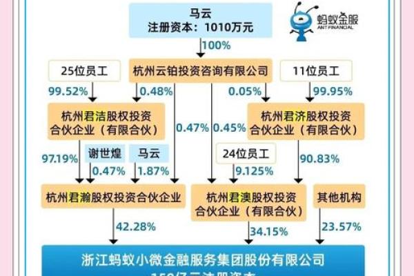 马云八字详批 原来有钱人的八字都有这样的奥秘 马云八字详批 原来有钱人的八字都有这样的奥秘