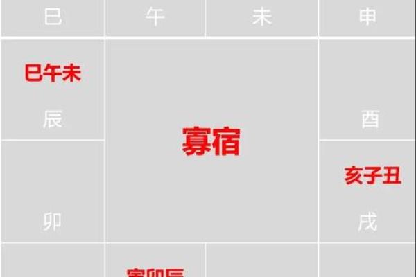 紫微斗数怎么看五行喜忌 紫微斗数怎样定五行局? 紫微斗数怎么看五行喜忌 紫微斗数怎样定五行局?