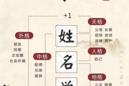 姓名与疾病-姓名学-姓名分析姓名