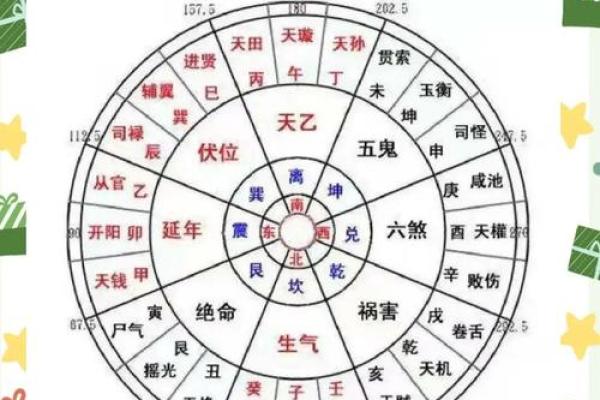 揭秘阴宅风水的八大富贵格局是什么