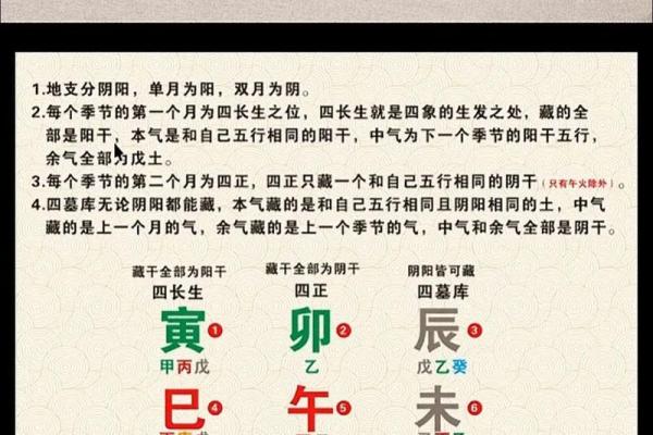 八字中的“四长生” 快来看看你有没有 八字中的“四长生” 快来看看你有没有