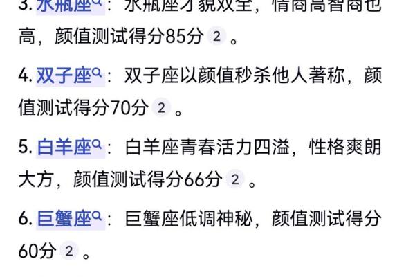 十二星座男颜值排名