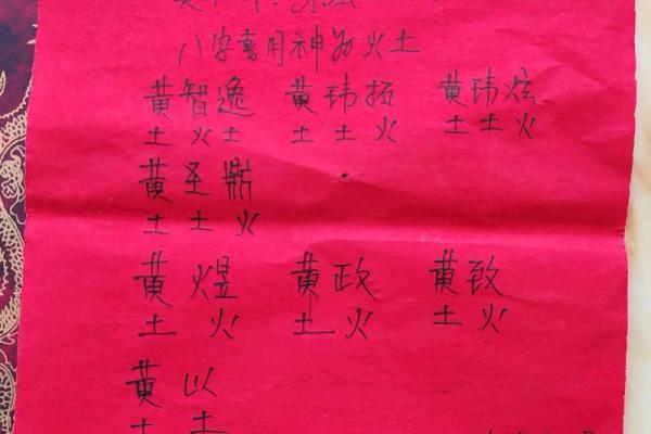 智能取名技巧,八字不是问题,这个方法让你轻松起好名! 智能取名技巧,八字不是问题,这个方法让你轻松起好名!