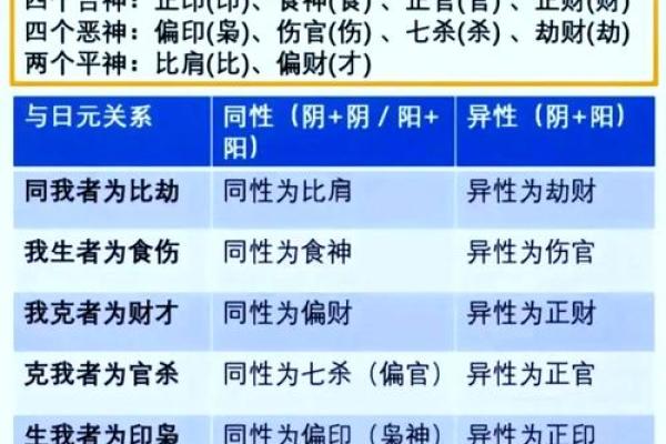八字日主与十神的关系可以读出什么信息？