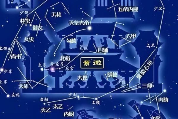 紫薇星系和天府星系位置区别