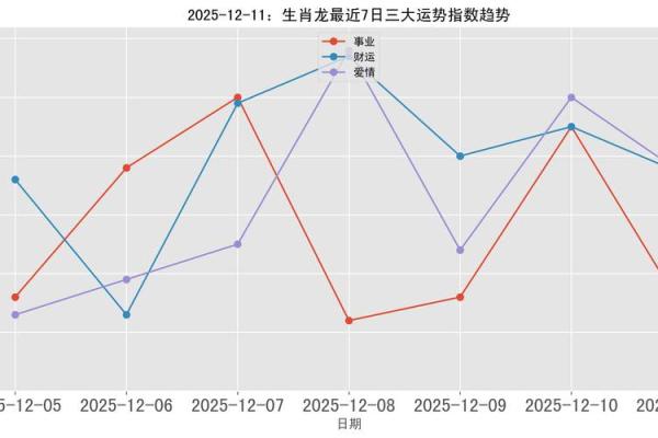 【塔罗测试】下半年你的事业运势会提升多少？
