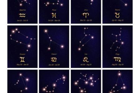 星座的符号概念与象征意义