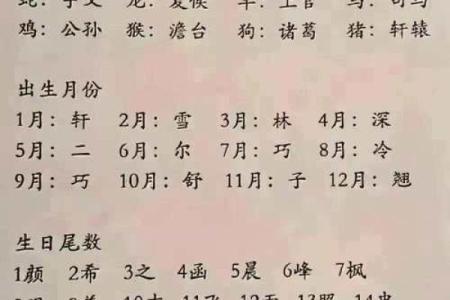 好的生辰八字