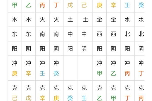 嗡爷八字教程6 天干地支的作用关系