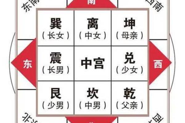 想学风水并不难，找对方向很重要，八宅风水术入门讲解！