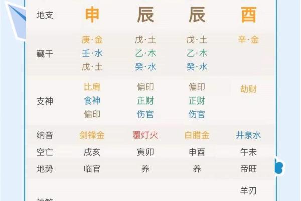 起名字女孩,八字看下半年运势 起名字女孩,八字看下半年运势