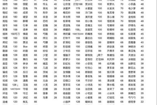 各地起乳名和礼仪-姓名学-华易网姓名 各地起乳名和礼仪-姓名学-华易网姓名