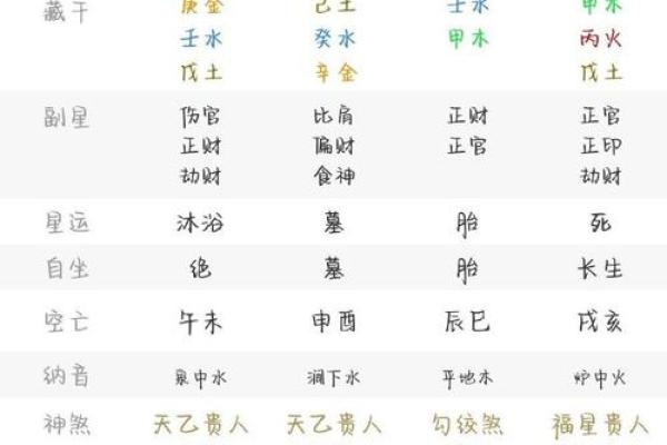 各类算命结果不同