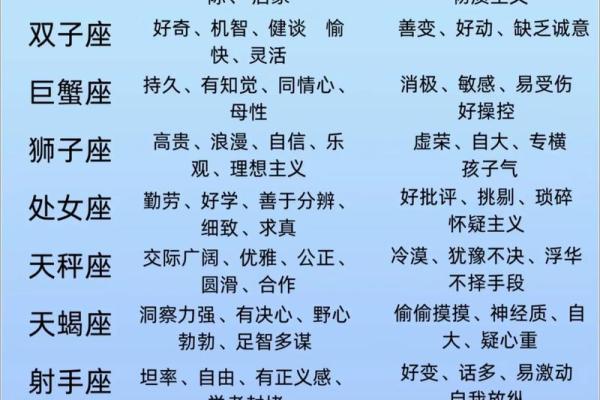 12星座王者角色大全及性格分析 12星座王者角色大全及性格分析