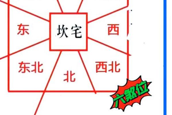 6楼的房子风水如何样好