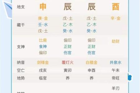 起名字女孩,八字看下半年运势