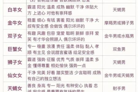 巨蟹座女生对待爱情的态度 巨蟹座女生和什么星座男生最配