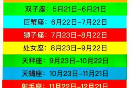 阳历的1月20号属于哪个星座