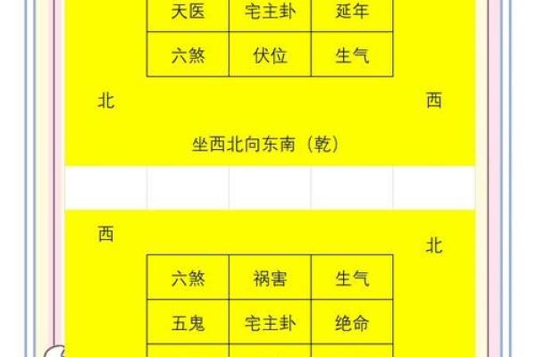 办公室方位风水 办公室方位风水