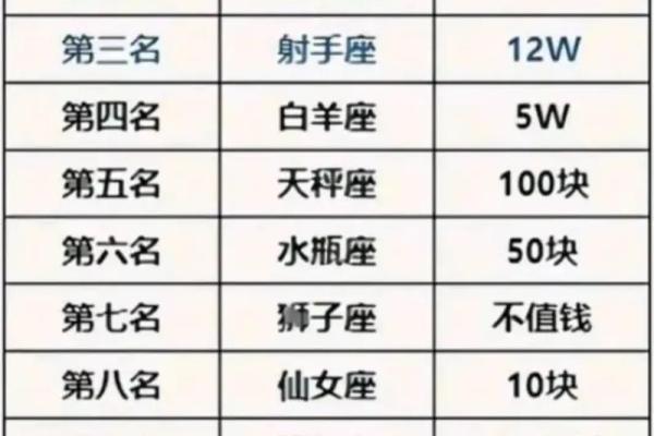 12星座的眼泪代表什么 值多少钱