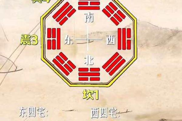 东头房子的风水讲究图