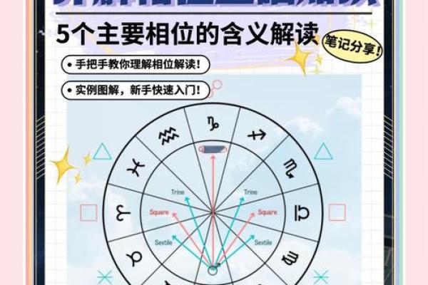 星盘富贵格局,什么样的星盘是富豪命