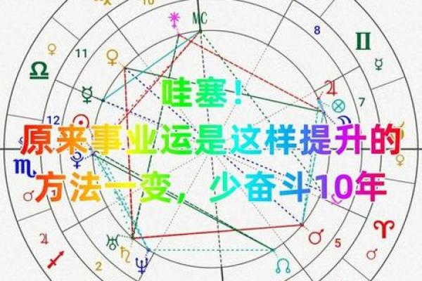 看星座运势看太阳还是月亮
