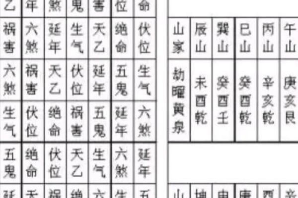 怎么看阴宅风水的好坏