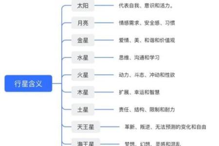 紫微斗数诸星落命宫之：天空、地劫详解