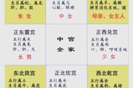 六种导致离婚的风水，你家有吗